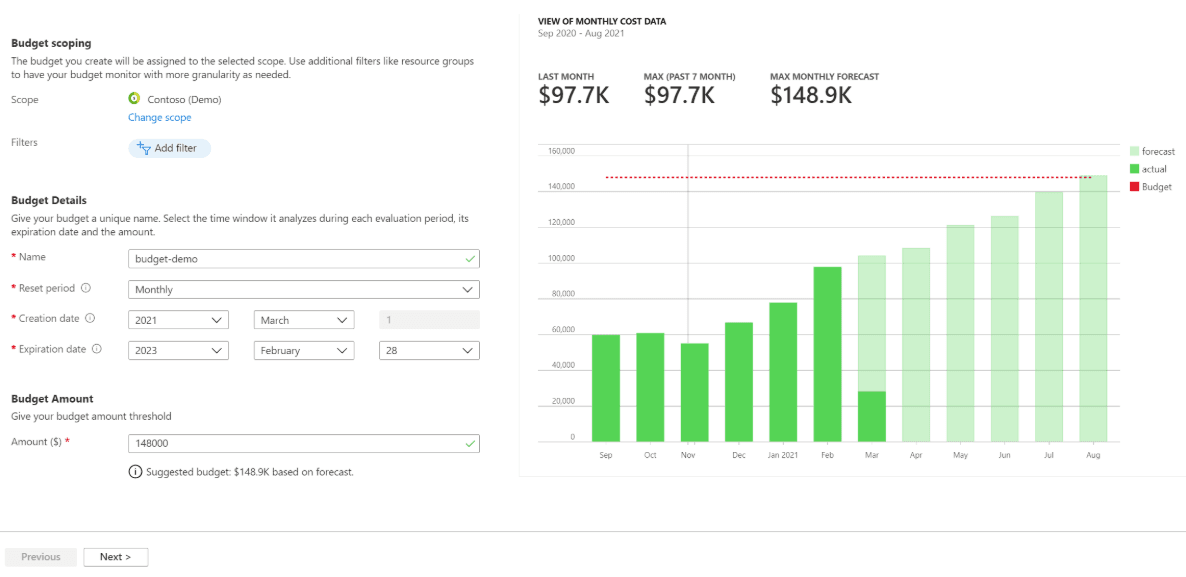 Azure Cost Management create-budget form with cost forecast