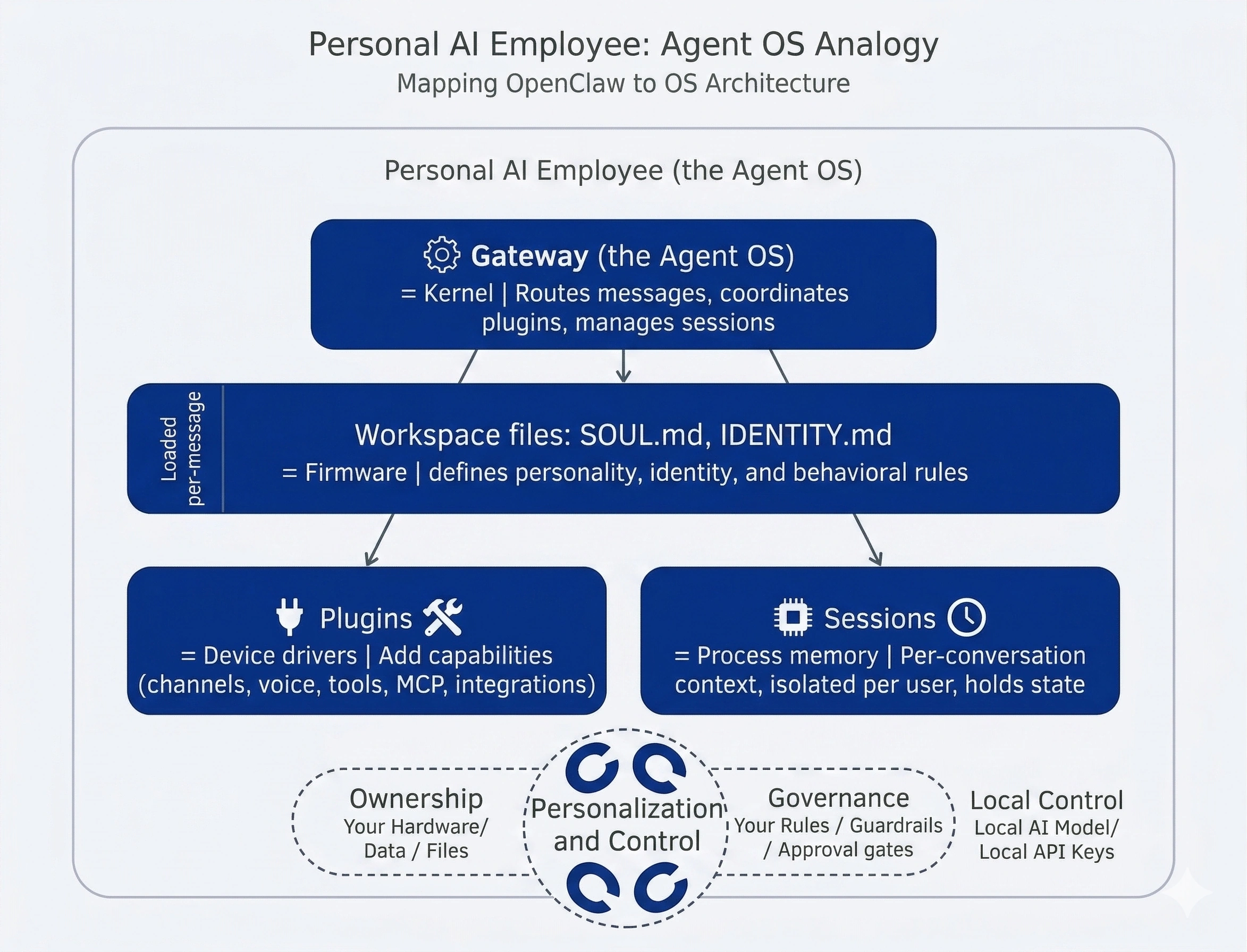 agent_os